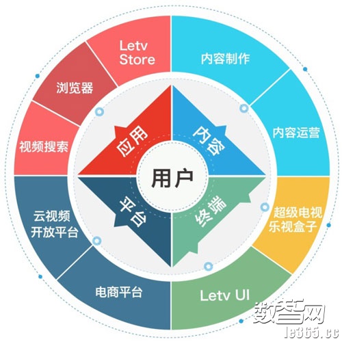 乐视:新成立leie智能科技,构建大智能产品生态圈