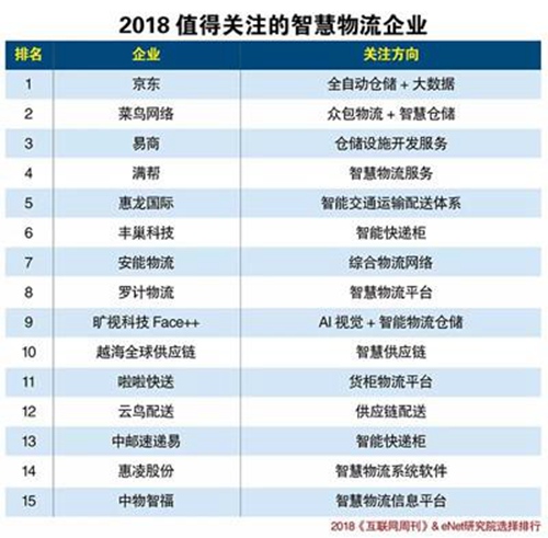 2023全球货运KU游体育、海运、空运货代50强三大排名最新出炉 壹航运